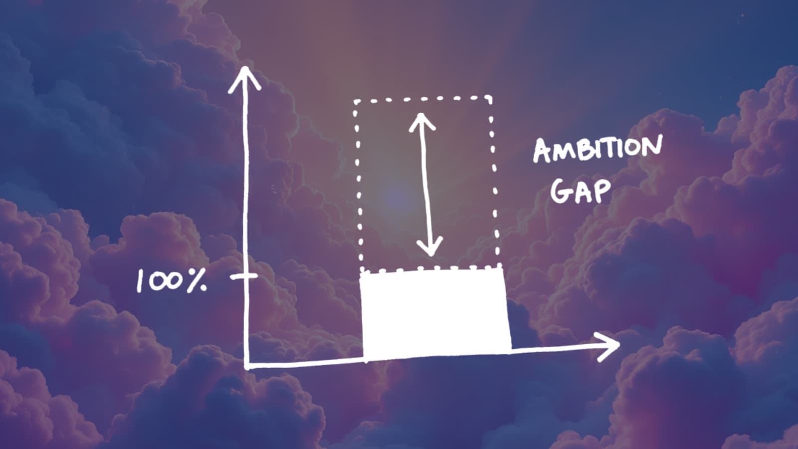 What is the Ambition Gap? And Why It Matters More Than Productivity